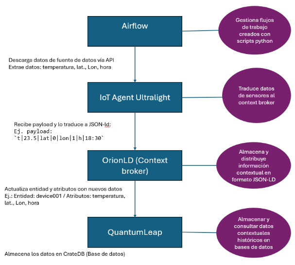 Data space flow image
